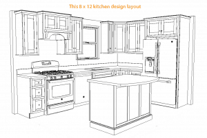 Wireframe kitchen design